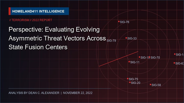 Perspective: Evaluating Evolving Asymmetric Threat Vectors Across State Fusion Centers