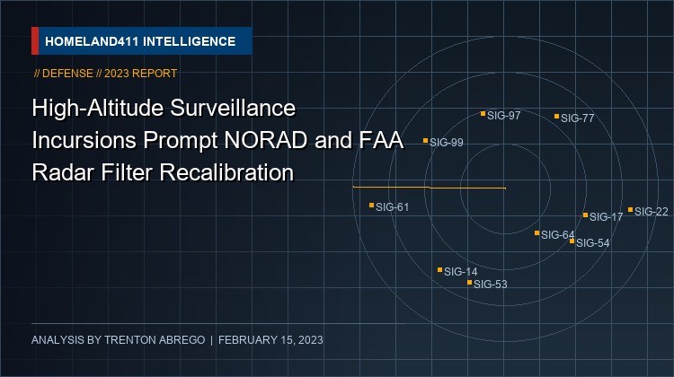 High-Altitude Surveillance Incursions Prompt NORAD and FAA Radar Filter Recalibration