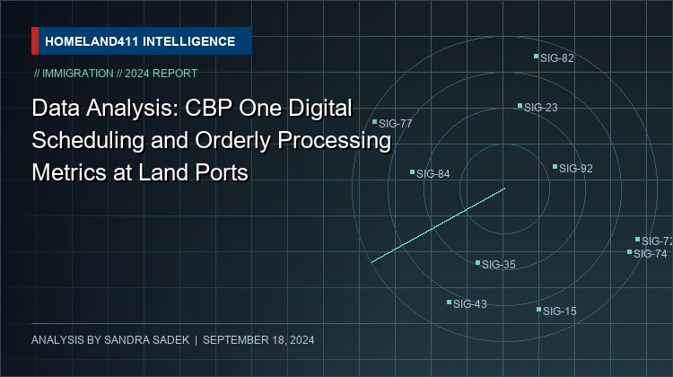 Data Analysis: CBP One Digital Scheduling and Orderly Processing Metrics at Land Ports