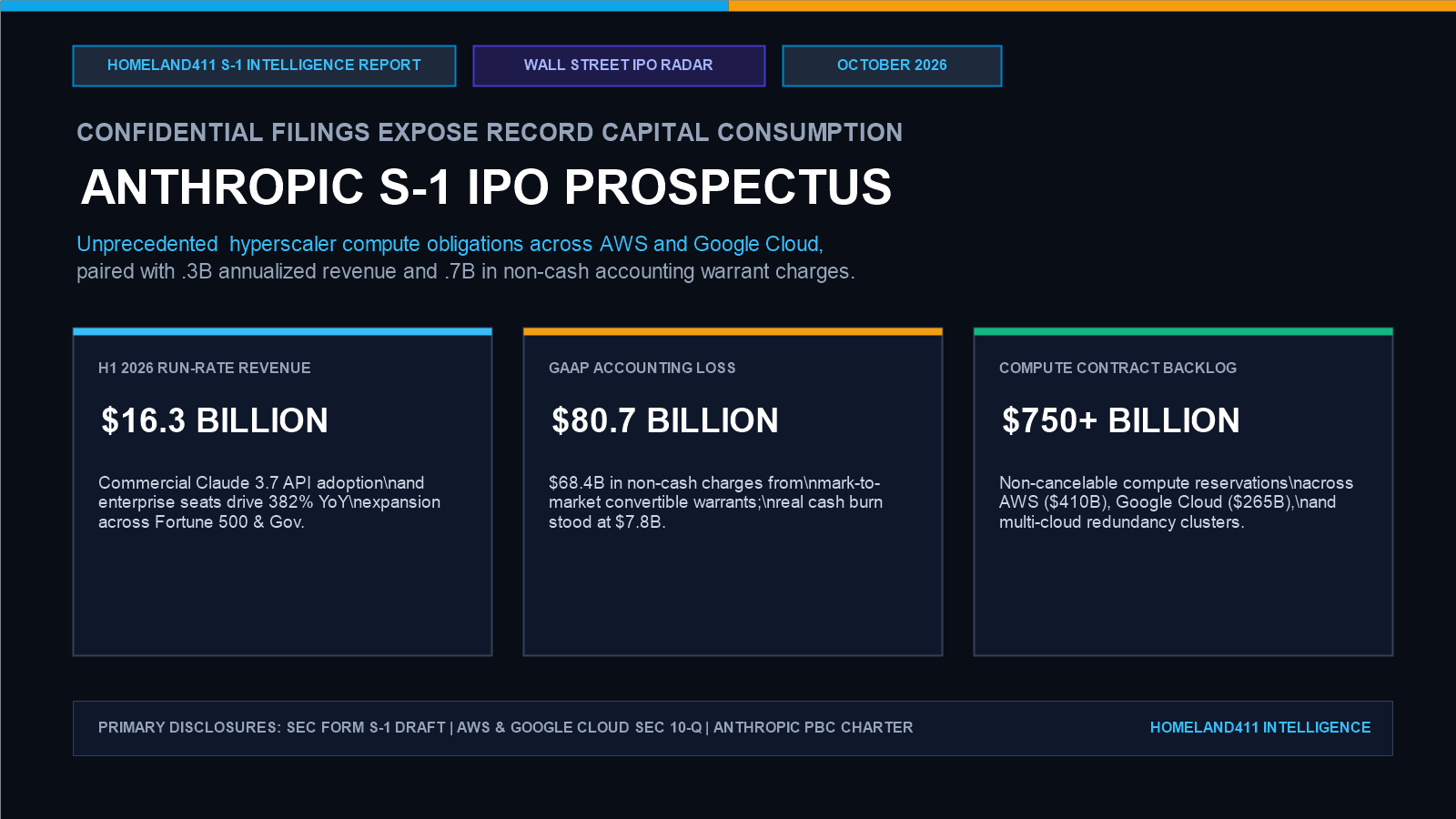 Anthropic S-1 IPO Prospectus Financial Metrics, .3B Revenue, .7B Loss and Compute Obligations