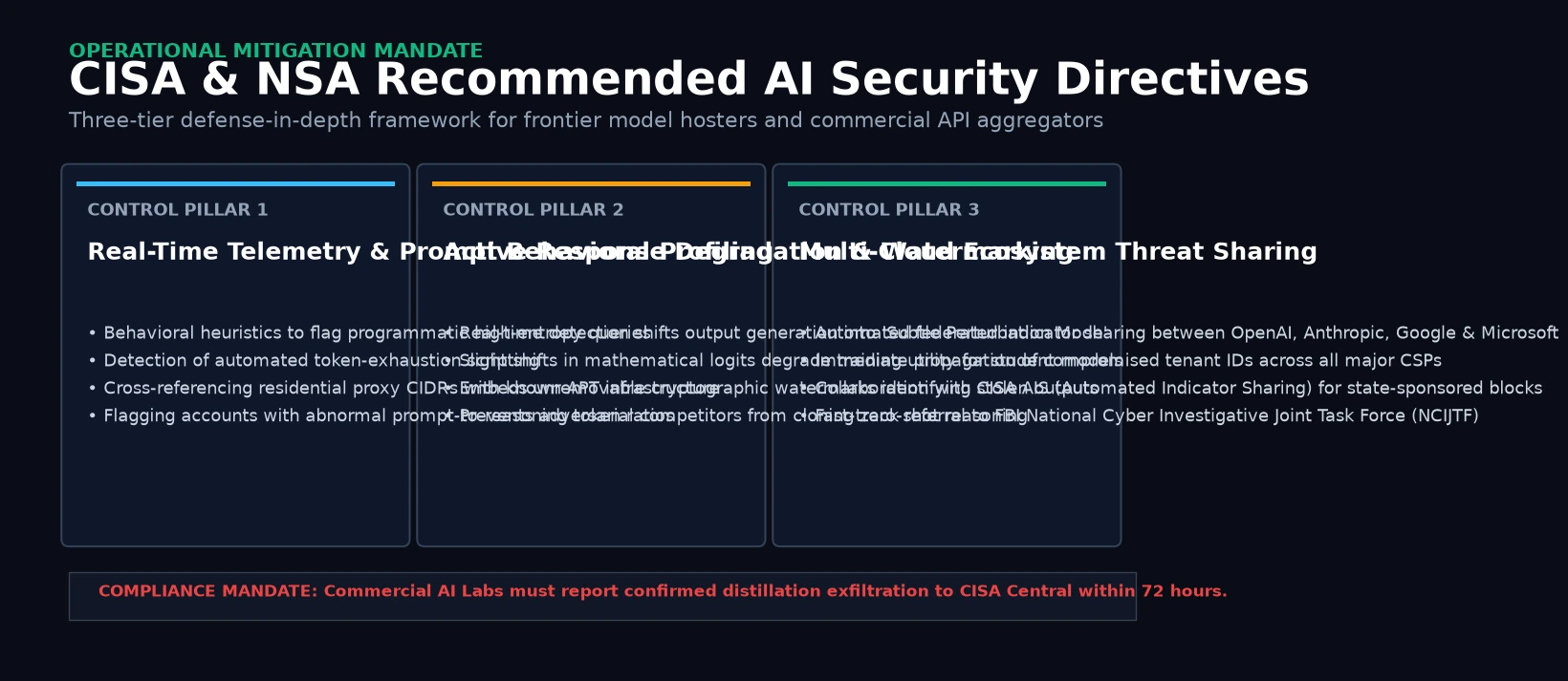 CISA and NSA Defensive Mitigation Framework for Frontier AI Platforms
